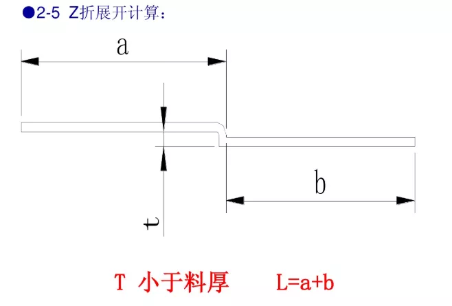 冲压模具设计标准，这些你必须掌握,冲压模具设计标准，这些你必须掌握,工件,弯曲,半径,材料,第8张