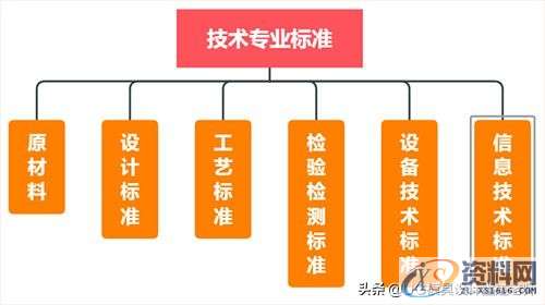 谈一谈构建汽车模具制造企业的技术标准体系的核心要素现状分析体系结构研究体系构建实施及运行,谈一谈构建汽车模具制造企业的技术标准体系的核心要素,企业,进行,第4张