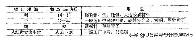 国匠精神：模具人都用过的工具，经典回味你有没有中枪？,国匠精神：模具人都用过的工具，经典回味你有没有中枪？,工件,加工,第17张