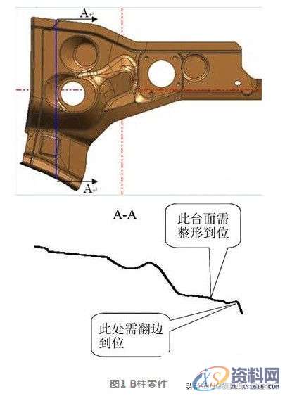 某汽车车身B柱零件,整形翻边复合模设计要点详解,整形,零件,模具,第1张 某汽车车身B柱零件,整形翻边复合模设计要点详解,某汽车车身B柱零件,整形翻边复合模设计要点详解,整形,零件,模具,第1张