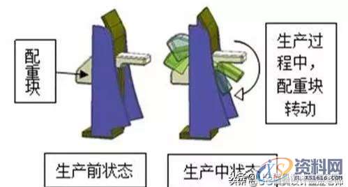 冲压定位方式：汽车冲压件在模具中如何定位，这文章分析的很到位 ...,冲压定位方式：汽车冲压件在模具中如何定位，这文章分析的很到位,冲压件,定位,板料,成形,第3张