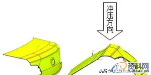 冲压定位方式：汽车冲压件在模具中如何定位，这文章分析的很到位 ...,冲压定位方式：汽车冲压件在模具中如何定位，这文章分析的很到位,冲压件,定位,板料,成形,第1张