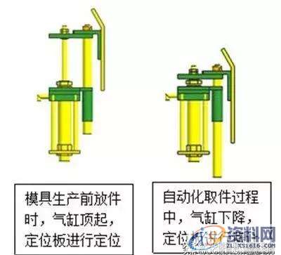 冲压定位方式：汽车冲压件在模具中如何定位，这文章分析的很到位 ...,冲压定位方式：汽车冲压件在模具中如何定位，这文章分析的很到位,冲压件,定位,板料,成形,第8张