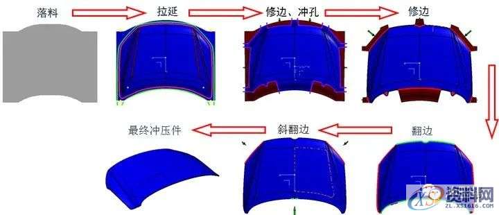 你知道未来冲压工艺在汽车制造中会发生什么样的变化吗?,冲压,工艺,零件,第1张 你知道未来冲压工艺在汽车制造中会发生什么样的变化吗?,冲压,工艺,零件,第1张