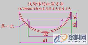 「精品」连续拉伸模设计：连续拉伸模注意事项及模具结构设计规范 ... ...,圆角,半径,第7张
