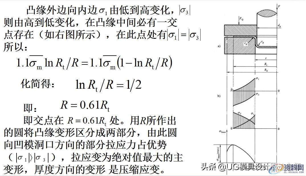 拉伸模具:拉深过程中变形应考虑,毛坯各部分的应力与应变状态 ... ...,应力,拉伸,变形,第14张 拉伸模具:拉深过程中变形应考虑,毛坯各部分的应力与应变状态 ... ...,拉伸模具:拉深过程中变形应考虑,毛坯各部分的应力与应变状态,应力,拉伸,变形,第14张