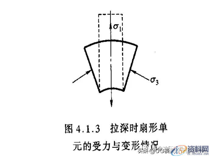 揭秘大企业技术篇,拉伸模具工艺与模具设计的设计思维,如图,变形,应力,第6张 揭秘大企业技术篇,拉伸模具工艺与模具设计的设计思维,揭秘大企业技术篇,拉伸模具工艺与模具设计的设计思维,如图,变形,应力,第6张