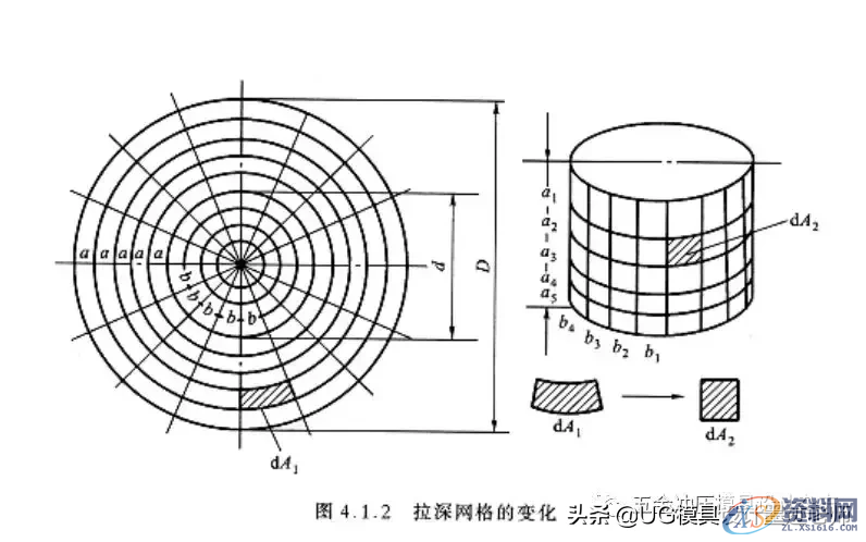 揭秘大企业技术篇,拉伸模具工艺与模具设计的设计思维,如图,变形,应力,第5张 揭秘大企业技术篇,拉伸模具工艺与模具设计的设计思维,揭秘大企业技术篇,拉伸模具工艺与模具设计的设计思维,如图,变形,应力,第5张