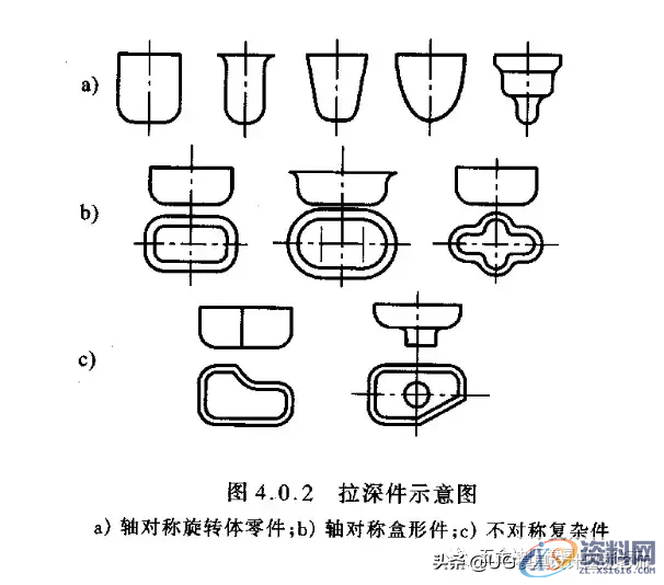 揭秘大企业技术篇,拉伸模具工艺与模具设计的设计思维,如图,变形,应力,第2张 揭秘大企业技术篇,拉伸模具工艺与模具设计的设计思维,揭秘大企业技术篇,拉伸模具工艺与模具设计的设计思维,如图,变形,应力,第2张