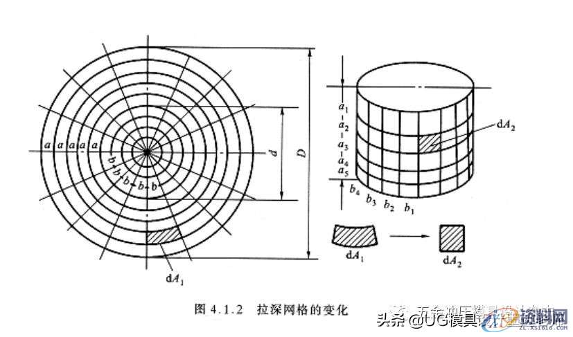 揭秘大企业技术篇,拉伸模具工艺与模具设计的设计思维,如图,变形,应力,第4张 揭秘大企业技术篇,拉伸模具工艺与模具设计的设计思维,揭秘大企业技术篇,拉伸模具工艺与模具设计的设计思维,如图,变形,应力,第4张