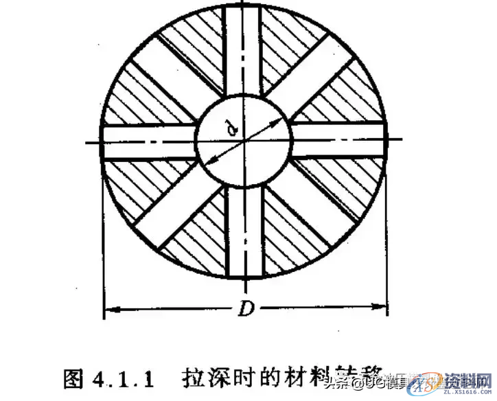 揭秘大企业技术篇,拉伸模具工艺与模具设计的设计思维,如图,变形,应力,第3张 揭秘大企业技术篇,拉伸模具工艺与模具设计的设计思维,揭秘大企业技术篇,拉伸模具工艺与模具设计的设计思维,如图,变形,应力,第3张
