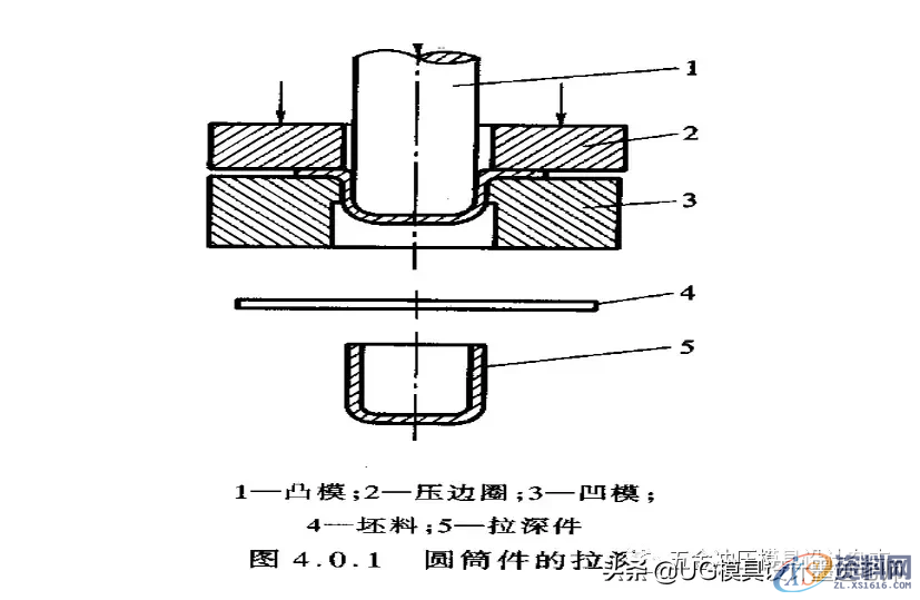 揭秘大企业技术篇,拉伸模具工艺与模具设计的设计思维,如图,变形,应力,第1张 揭秘大企业技术篇,拉伸模具工艺与模具设计的设计思维,揭秘大企业技术篇,拉伸模具工艺与模具设计的设计思维,如图,变形,应力,第1张