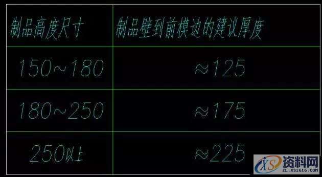 干货来了! 成型系统设计标准-产品排位,产品,基准,制品,培训,第11张