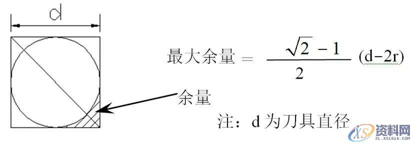 工件撞刀、弹刀、过切...数控编程常遇到的问题及解决方法,加工,精加工,设置,第23张