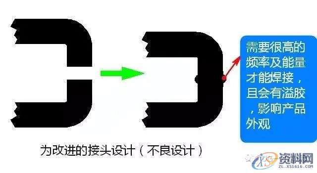 塑胶件产品超声波结构设计注意事项,收藏收藏!!!,零件,设计,第2张 塑胶件产品超声波结构设计注意事项,收藏收藏!!!,零件,设计,第2张