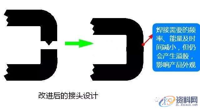 塑胶件产品超声波结构设计注意事项,收藏收藏!!!,零件,设计,第3张 塑胶件产品超声波结构设计注意事项,收藏收藏!!!,零件,设计,第3张