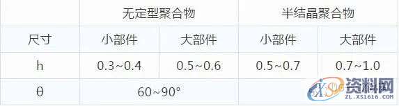 塑胶件产品超声波结构设计注意事项,收藏收藏!!!,零件,设计,第8张 塑胶件产品超声波结构设计注意事项,收藏收藏!!!,零件,设计,第8张