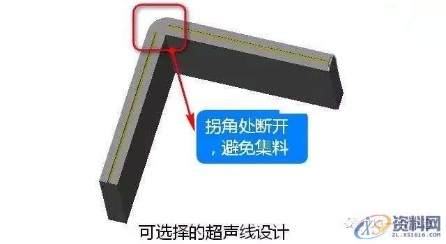 塑胶件产品超声波结构设计注意事项,收藏收藏!!!,零件,设计,第14张 塑胶件产品超声波结构设计注意事项,收藏收藏!!!,零件,设计,第14张