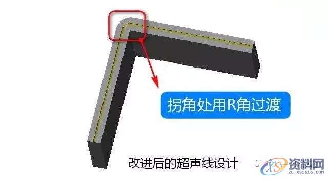 塑胶件产品超声波结构设计注意事项,收藏收藏!!!,零件,设计,第13张 塑胶件产品超声波结构设计注意事项,收藏收藏!!!,零件,设计,第13张