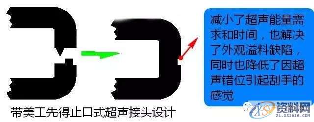 塑胶件产品超声波结构设计注意事项,收藏收藏!!!,零件,设计,第6张 塑胶件产品超声波结构设计注意事项,收藏收藏!!!,零件,设计,第6张
