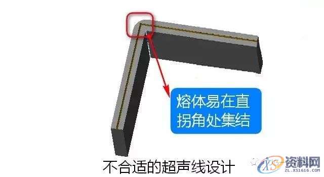 塑胶件产品超声波结构设计注意事项,收藏收藏!!!,零件,设计,第12张 塑胶件产品超声波结构设计注意事项,收藏收藏!!!,零件,设计,第12张