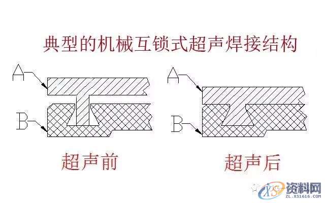 塑胶件产品超声波结构设计注意事项,收藏收藏!!!,零件,设计,第15张 塑胶件产品超声波结构设计注意事项,收藏收藏!!!,零件,设计,第15张