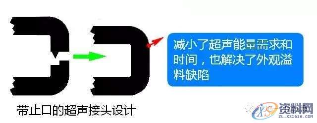 塑胶件产品超声波结构设计注意事项,收藏收藏!!!,零件,设计,第4张 塑胶件产品超声波结构设计注意事项,收藏收藏!!!,零件,设计,第4张