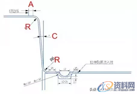 汽车模具工艺补充面造型及挤R或挤直身标准,值得收藏,产品,角度,工艺,第3张 汽车模具工艺补充面造型及挤R或挤直身标准,值得收藏,汽车模具工艺补充面造型及挤R或挤直身标准,值得收藏,产品,角度,工艺,第3张