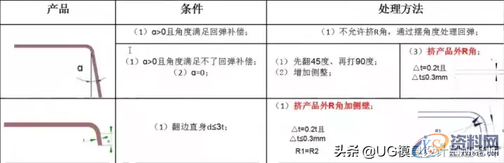 汽车模具工艺补充面造型及挤R或挤直身标准,值得收藏,产品,角度,工艺,第4张 汽车模具工艺补充面造型及挤R或挤直身标准,值得收藏,汽车模具工艺补充面造型及挤R或挤直身标准,值得收藏,产品,角度,工艺,第4张