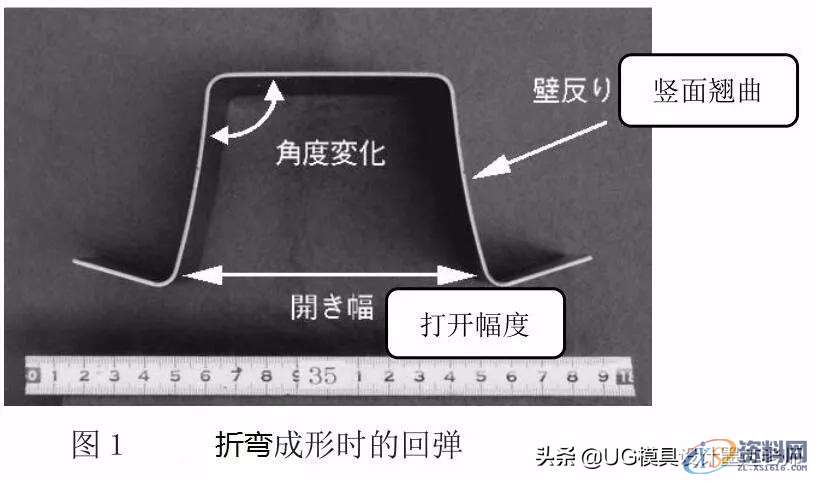 「技术文」高强度钢板的冲压形状冻结改善技术,「技术文」高强度钢板的冲压形状冻结改善技术,成形,弯曲,冲头,第2张