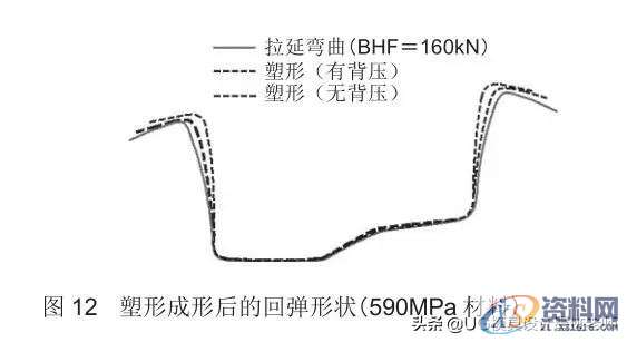 「技术文」高强度钢板的冲压形状冻结改善技术,「技术文」高强度钢板的冲压形状冻结改善技术,成形,弯曲,冲头,第15张