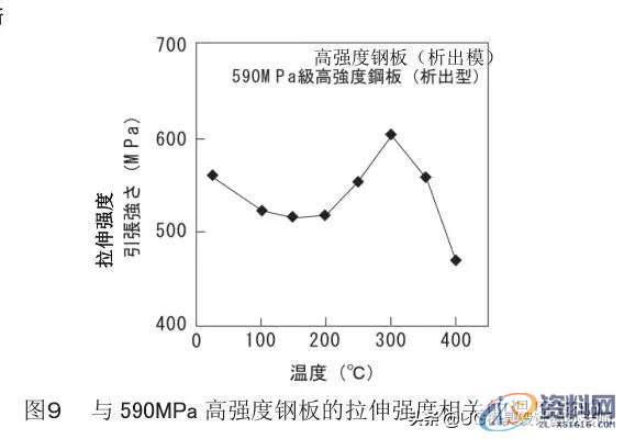 「技术文」高强度钢板的冲压形状冻结改善技术,「技术文」高强度钢板的冲压形状冻结改善技术,成形,弯曲,冲头,第12张
