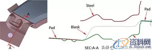 吉利汽车:翼子板前保险杠处冲压工艺分析,最前沿的分析技术 ...,整形,结构,零件,第12张 吉利汽车:翼子板前保险杠处冲压工艺分析,最前沿的分析技术 ...,吉利汽车:翼子板前保险杠处冲压工艺分析,最前沿的分析技术,整形,结构,零件,第12张