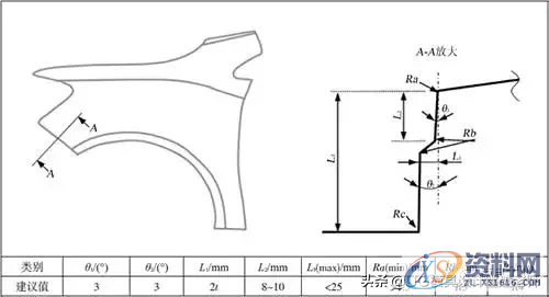 吉利汽车:翼子板前保险杠处冲压工艺分析,最前沿的分析技术 ...,整形,结构,零件,第20张 吉利汽车:翼子板前保险杠处冲压工艺分析,最前沿的分析技术 ...,吉利汽车:翼子板前保险杠处冲压工艺分析,最前沿的分析技术,整形,结构,零件,第20张