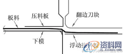 吉利汽车:翼子板前保险杠处冲压工艺分析,最前沿的分析技术 ...,整形,结构,零件,第18张 吉利汽车:翼子板前保险杠处冲压工艺分析,最前沿的分析技术 ...,吉利汽车:翼子板前保险杠处冲压工艺分析,最前沿的分析技术,整形,结构,零件,第18张