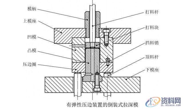 拉伸模结构专项分析,拉伸,制件,结构,第4张 拉伸模结构专项分析,拉伸,制件,结构,第4张