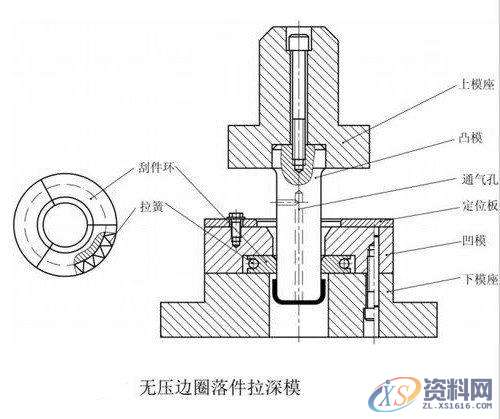 拉伸模结构专项分析,拉伸,制件,结构,第1张 拉伸模结构专项分析,拉伸,制件,结构,第1张