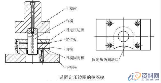 拉伸模结构专项分析,拉伸,制件,结构,第2张 拉伸模结构专项分析,拉伸,制件,结构,第2张