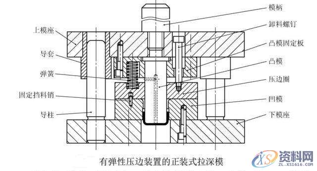 拉伸模结构专项分析,拉伸,制件,结构,第3张 拉伸模结构专项分析,拉伸,制件,结构,第3张