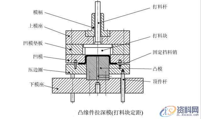 拉伸模结构专项分析,拉伸,制件,结构,第6张 拉伸模结构专项分析,拉伸,制件,结构,第6张