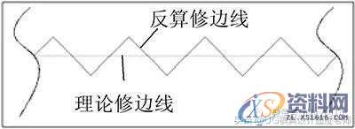 汽车覆盖件出现毛刺无法解决?看看大型模具厂的处理维修方案吧! ...,刃口,如图,间隙,第1张 汽车覆盖件出现毛刺无法解决?看看大型模具厂的处理维修方案吧! ...,汽车覆盖件出现毛刺无法解决?看看大型模具厂的处理维修方案吧!,刃口,如图,间隙,第1张