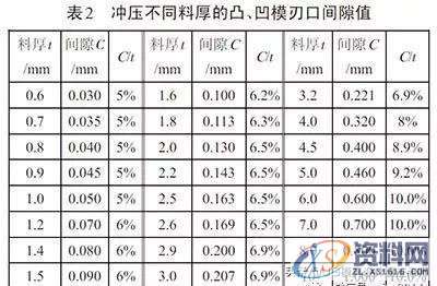 汽车覆盖件出现毛刺无法解决?看看大型模具厂的处理维修方案吧! ...,刃口,如图,间隙,第18张 汽车覆盖件出现毛刺无法解决?看看大型模具厂的处理维修方案吧! ...,汽车覆盖件出现毛刺无法解决?看看大型模具厂的处理维修方案吧!,刃口,如图,间隙,第18张