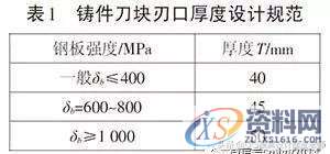 汽车覆盖件出现毛刺无法解决?看看大型模具厂的处理维修方案吧! ...,刃口,如图,间隙,第13张 汽车覆盖件出现毛刺无法解决?看看大型模具厂的处理维修方案吧! ...,汽车覆盖件出现毛刺无法解决?看看大型模具厂的处理维修方案吧!,刃口,如图,间隙,第13张