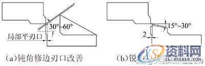 汽车覆盖件出现毛刺无法解决?看看大型模具厂的处理维修方案吧! ...,刃口,如图,间隙,第4张 汽车覆盖件出现毛刺无法解决?看看大型模具厂的处理维修方案吧! ...,汽车覆盖件出现毛刺无法解决?看看大型模具厂的处理维修方案吧!,刃口,如图,间隙,第4张