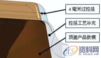 轿车顶盖尾部在拉深整形后出现起皱,原来问题出在这个工序上 ...,制件,整形,成形,工艺,第3张 轿车顶盖尾部在拉深整形后出现起皱,原来问题出在这个工序上 ...,轿车顶盖尾部在拉深整形后出现起皱,原来问题出在这个工序上,制件,整形,成形,工艺,第3张