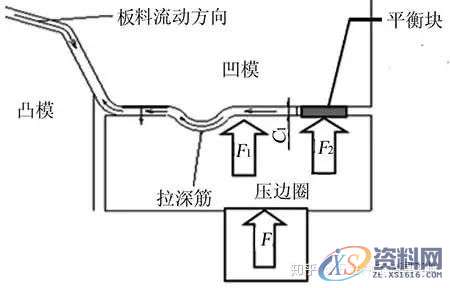 汽车门板生产到第20件拉伤,第40件开裂!怎么办?,板料,间隙,制件,第5张 汽车门板生产到第20件拉伤,第40件开裂!怎么办?,汽车门板生产到第20件拉伤,第40件开裂!怎么办?,板料,间隙,制件,第5张