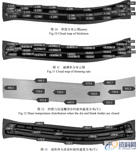 热冲压成型--CAE分析实例，干货满满！,板料,零件,成形,如图,工艺,第10张