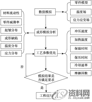 热冲压成型--CAE分析实例，干货满满！,板料,零件,成形,如图,工艺,第4张