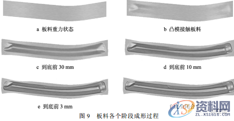 热冲压成型--CAE分析实例，干货满满！,板料,零件,成形,如图,工艺,第9张