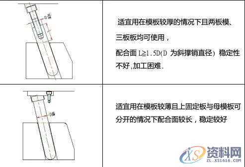 斜销块的动作原理及设计要点,干货满满!,图中,下图,第3张 斜销块的动作原理及设计要点,干货满满!,图中,下图,第3张